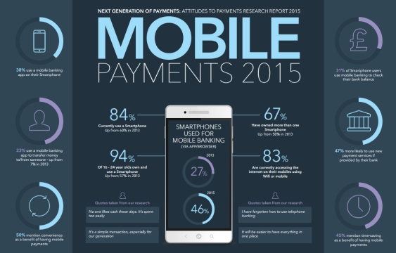 mobile20payments202015